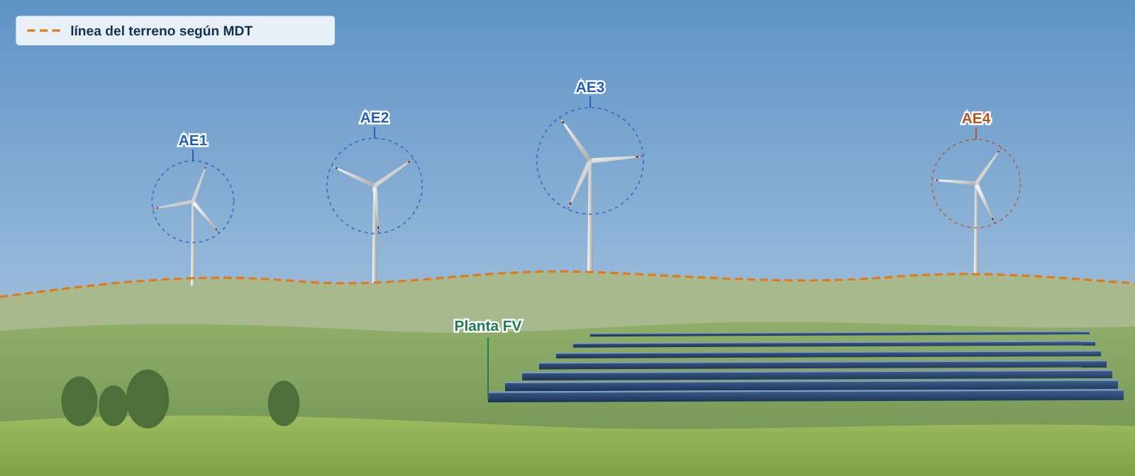 Esquema ilustrativo: panorámica con aerogeneradores y filas de módulos fotovoltaicos en una sola foto