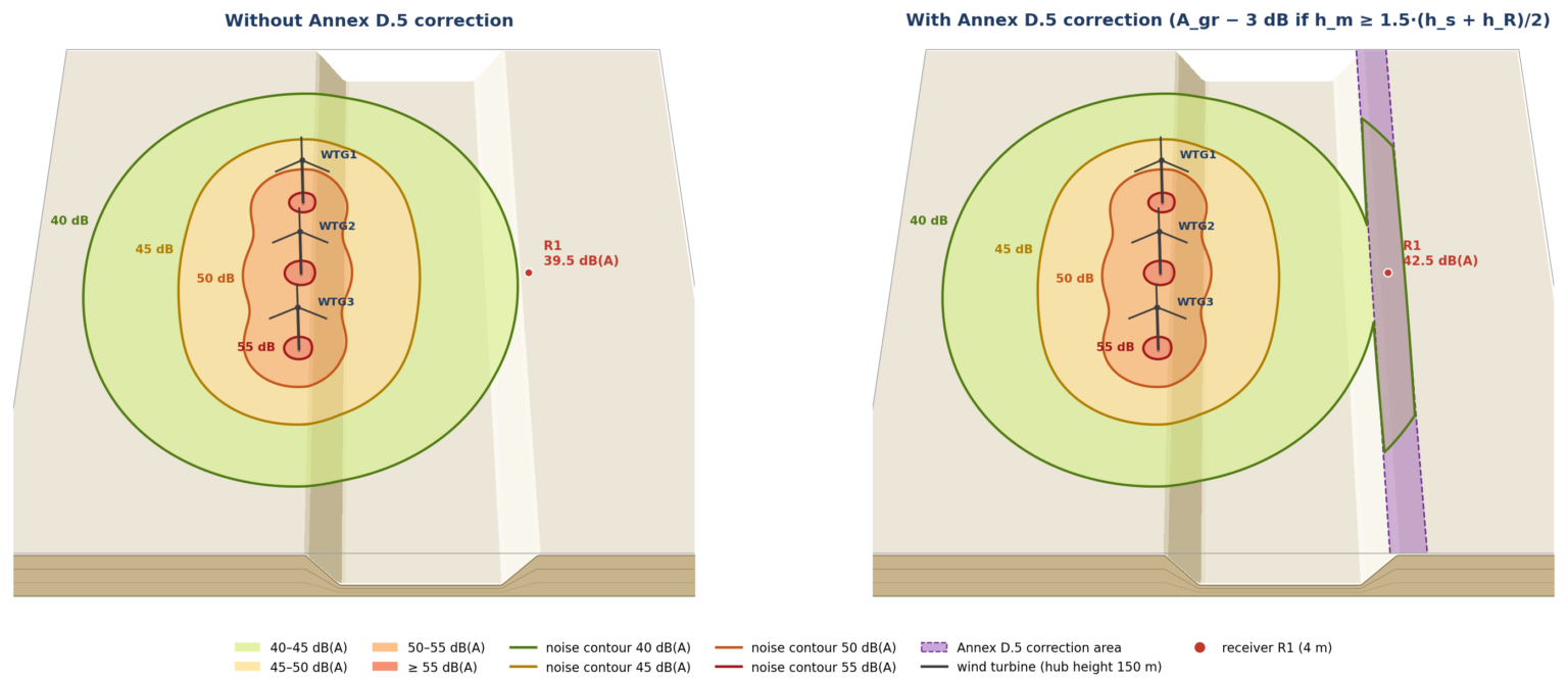 3D view of the valley: noise contours without and with the Annex D.5 valley correction