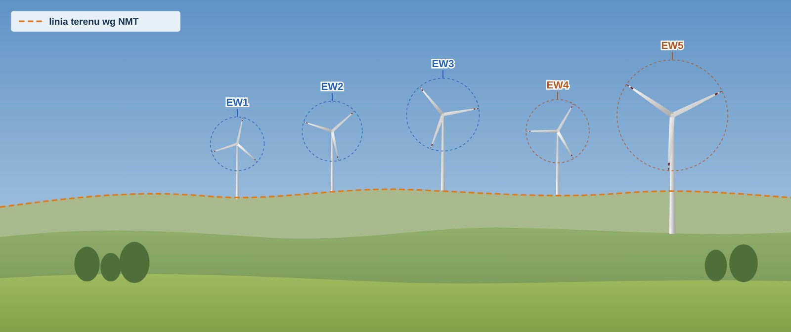 Wizualizacja turbin wiatrowych na panoramie – schemat poglądowy